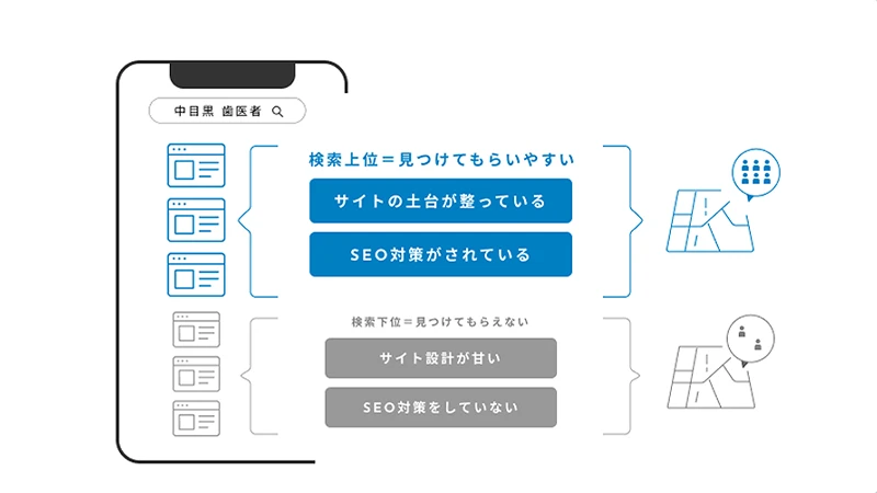 お客様に“見つけてもらえる”土台作り